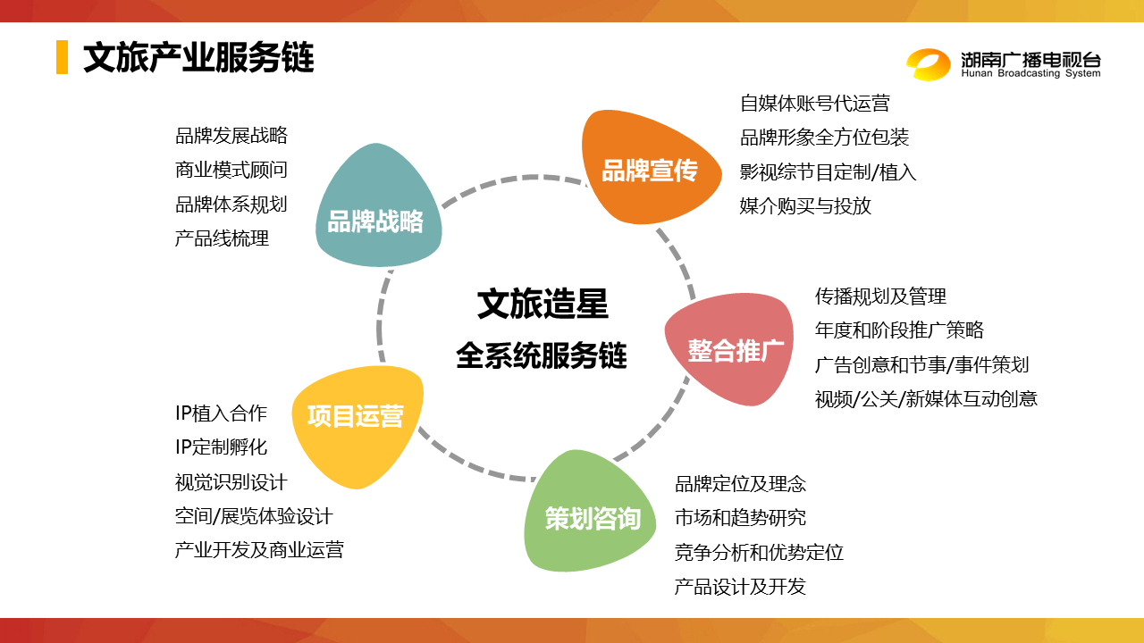 深耕文旅IP，以咨詢策劃為引擎，驅(qū)動芒果文旅邁向縱深發(fā)展新階段