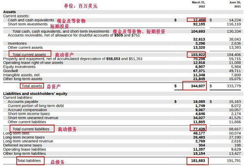 美股Z系列 微軟——軟件之王，云計算馬力全開，勢奪全球第一市值桂冠